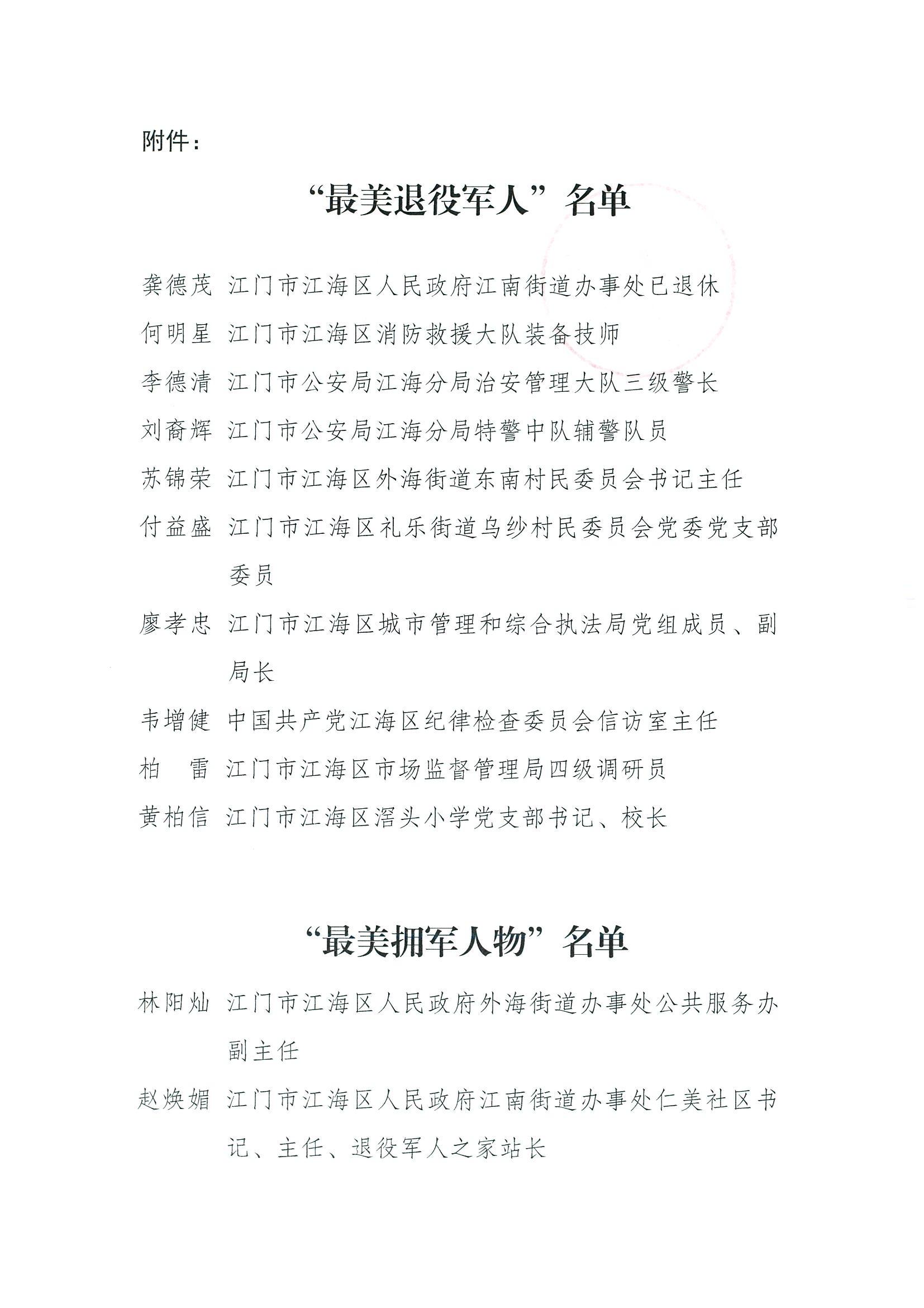 江海退役军人〔2021〕76号 关于2021年江海区“最美退役军人”“最美拥军人物（集体）”“最美军嫂”评选结果的通知_03.jpg