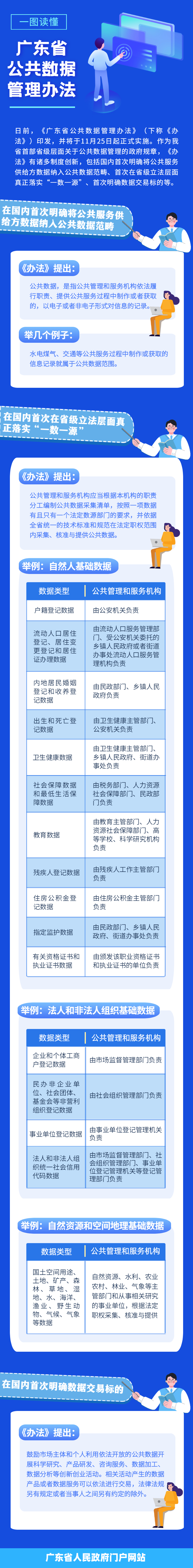 公共数据管理方法政策解读.jpg